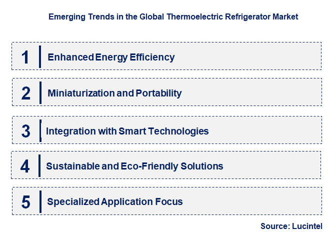 Emerging Trends in the Thermoelectric Refrigerator Market